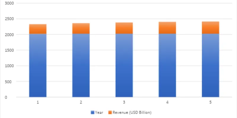 Industry Overview